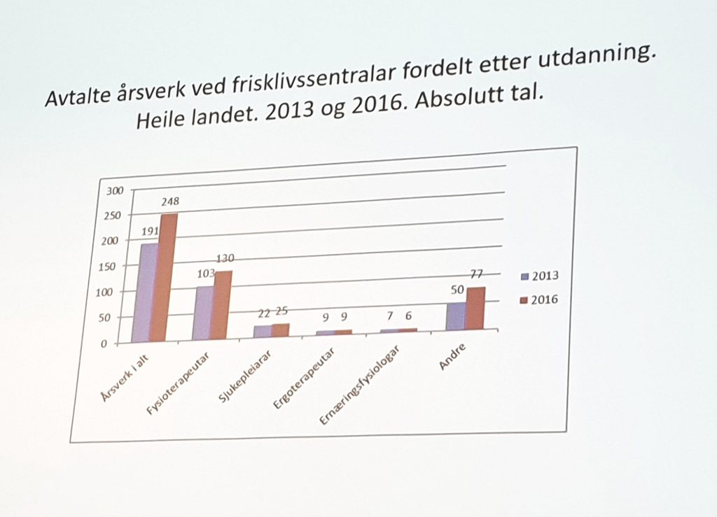 Trening som medisin ved hjerte- og karsykdom og KOLS